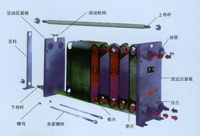 天津板式換熱器廠家.jpg